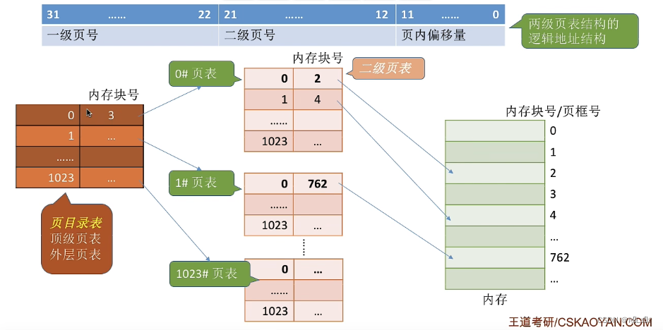 [外链图片转存失败,源站可能有防盗链机制,建议将图片保存下来直接上传(img-bEeODdgb-1679026144067)(C:\Users\lenovo\AppData\Roaming\Typora\typora-user-images\image-20230104170626497.png)]