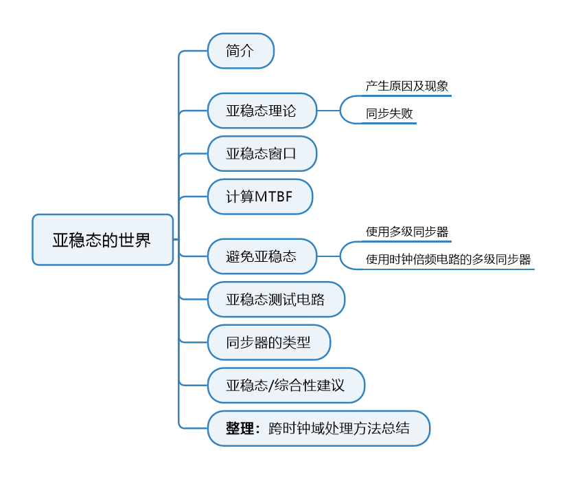 chapter1_亚稳态的世界