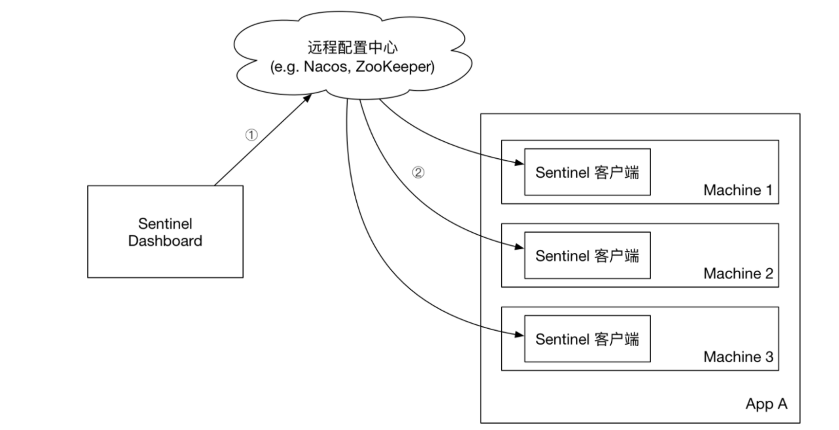 image-20230319134318519