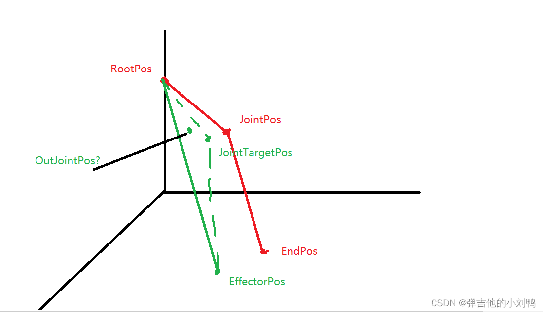 Joint Target Location` 
