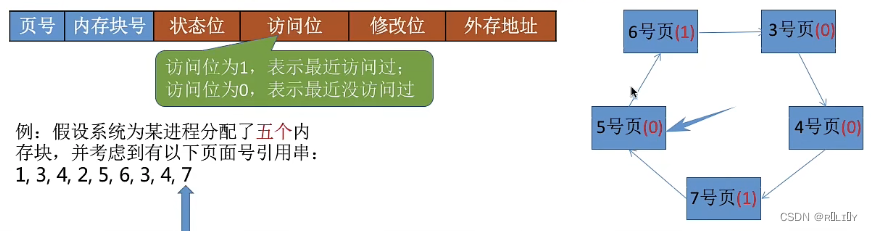 [外链图片转存失败,源站可能有防盗链机制,建议将图片保存下来直接上传(img-OIz1QpiQ-1679026144075)(C:\Users\lenovo\AppData\Roaming\Typora\typora-user-images\image-20230106154825511.png)]