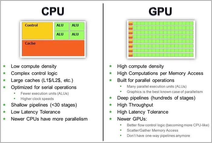 cpu vs gpu