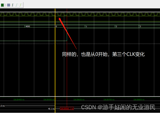 少一个CLK周期高电平开始细节