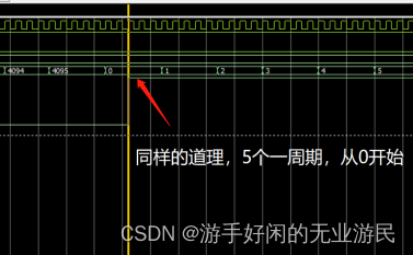 2550Hz的情况高电平开始时