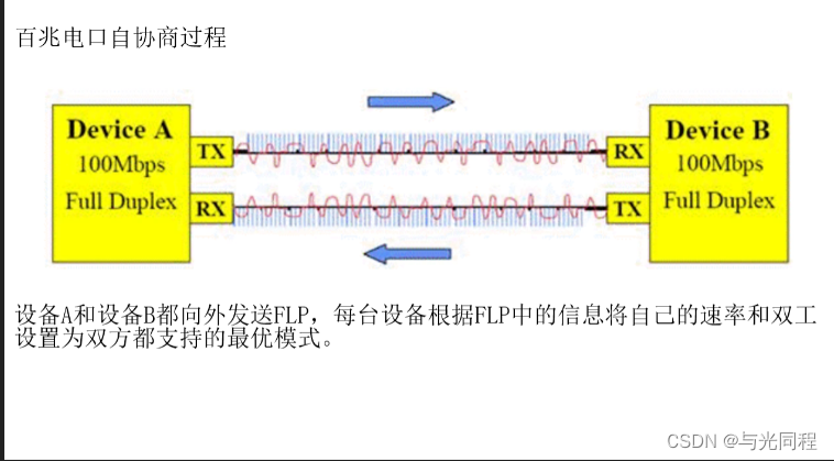 [外链图片转存失败,源站可能有防盗链机制,建议将图片保存下来直接上传(img-BTGOFPDx-1678890143300)(image/驱动开发学习13交换芯片开发/1675856302211.png)]