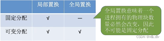 [外链图片转存失败,源站可能有防盗链机制,建议将图片保存下来直接上传(img-QCGA81Mv-1679026144076)(C:\Users\lenovo\AppData\Roaming\Typora\typora-user-images\image-20230108142550229.png)]