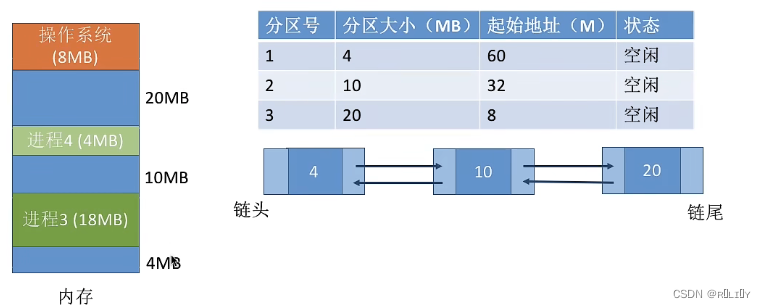 [外链图片转存失败,源站可能有防盗链机制,建议将图片保存下来直接上传(img-Yw7Nss9C-1679026144060)(C:\Users\lenovo\AppData\Roaming\Typora\typora-user-images\image-20230103153542852.png)]