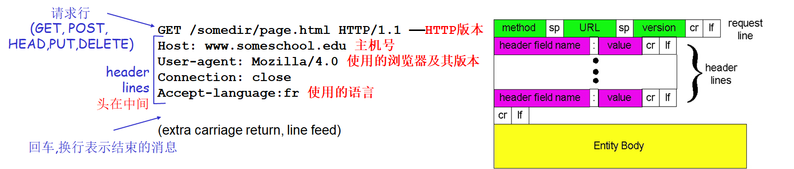 image-20220316133537668