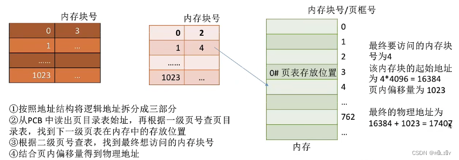 [外链图片转存失败,源站可能有防盗链机制,建议将图片保存下来直接上传(img-SWZx49bj-1679026144067)(C:\Users\lenovo\AppData\Roaming\Typora\typora-user-images\image-20230104170858282.png)]