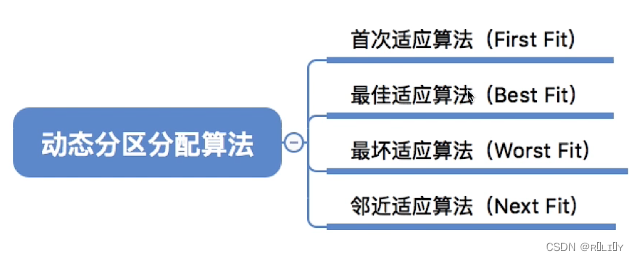 [外链图片转存失败,源站可能有防盗链机制,建议将图片保存下来直接上传(img-OdIMecJW-1679026144059)(C:\Users\lenovo\AppData\Roaming\Typora\typora-user-images\image-20230103152938159.png)]