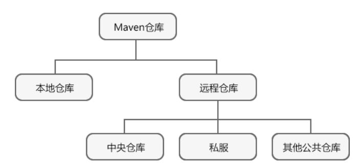 image-20230315102239555