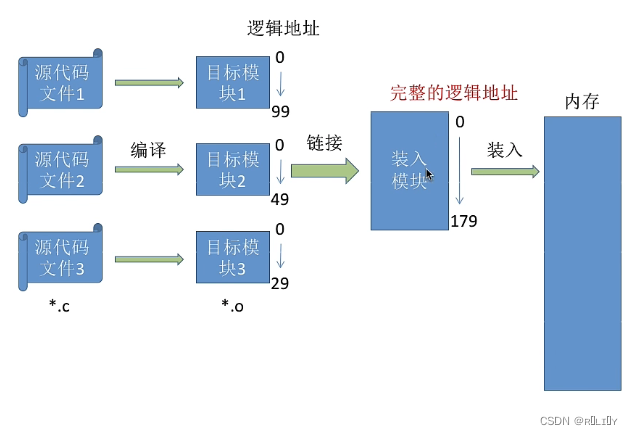 [外链图片转存失败,源站可能有防盗链机制,建议将图片保存下来直接上传(img-CURmj1yj-1679026144054)(C:\Users\lenovo\AppData\Roaming\Typora\typora-user-images\image-20221218190816199.png)]