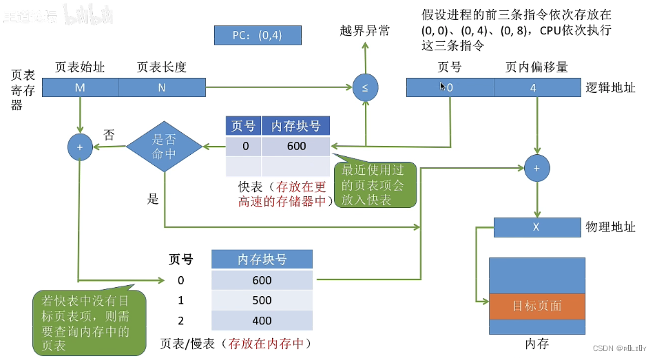 [外链图片转存失败,源站可能有防盗链机制,建议将图片保存下来直接上传(img-U4cSUnco-1679026144066)(C:\Users\lenovo\AppData\Roaming\Typora\typora-user-images\image-20230104162022952.png)]