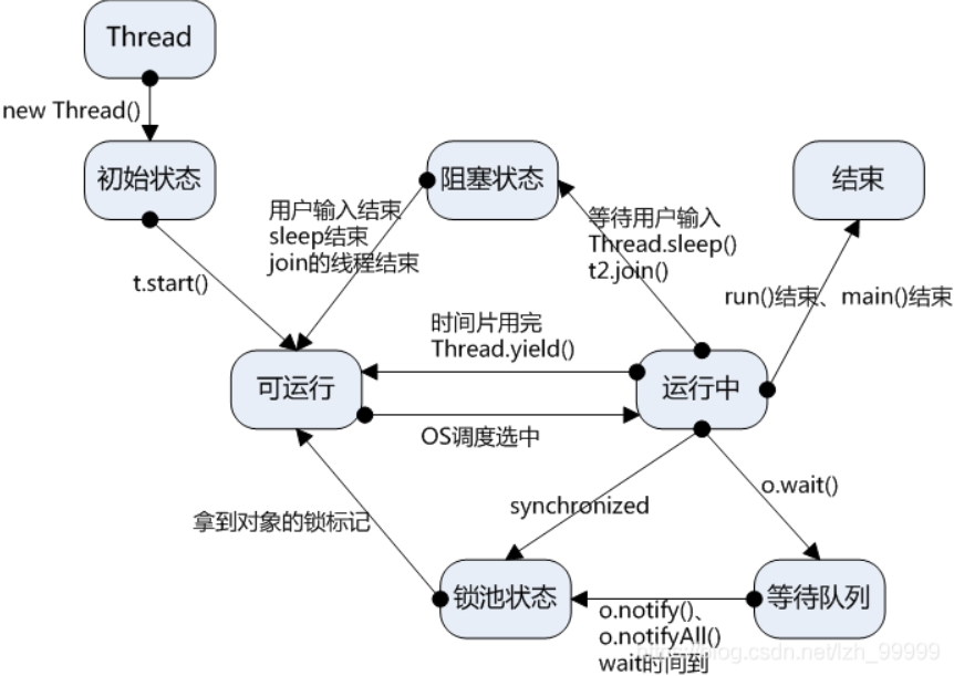 image-20230315172511815