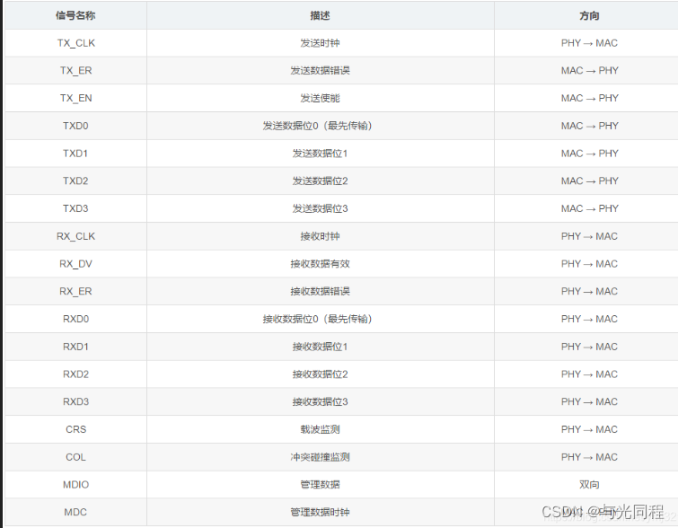[外链图片转存失败,源站可能有防盗链机制,建议将图片保存下来直接上传(img-DHrHQgSf-1678890143305)(image/驱动开发学习13交换芯片开发/1678433173162.png)]