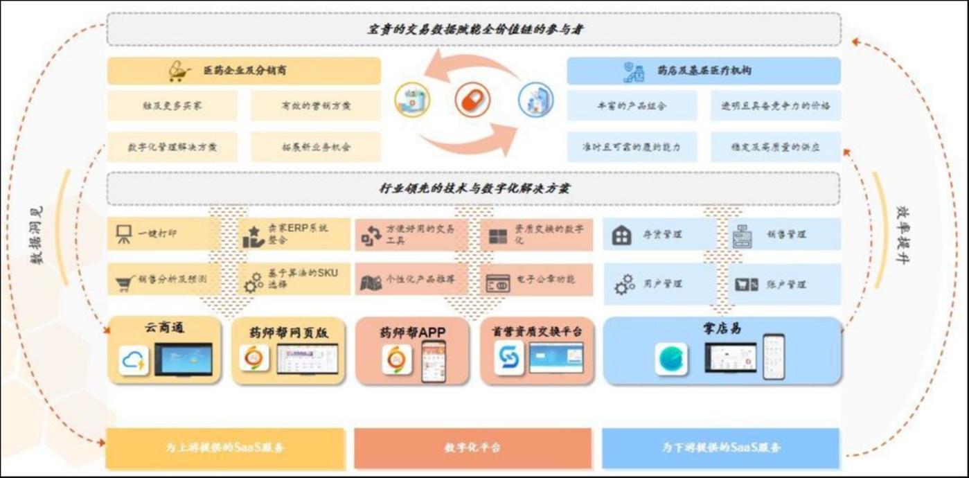 （来源：公司资料）