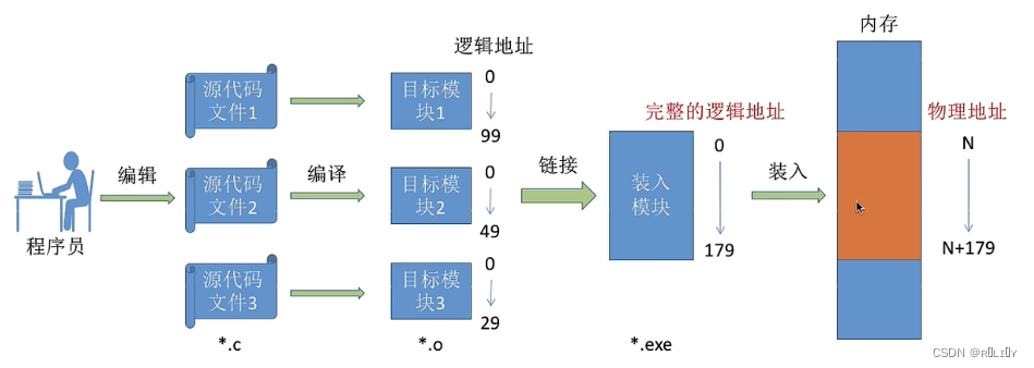 [外链图片转存失败,源站可能有防盗链机制,建议将图片保存下来直接上传(img-iMclcFOz-1679026144051)(C:\Users\lenovo\AppData\Roaming\Typora\typora-user-images\image-20221218183120235.png)]