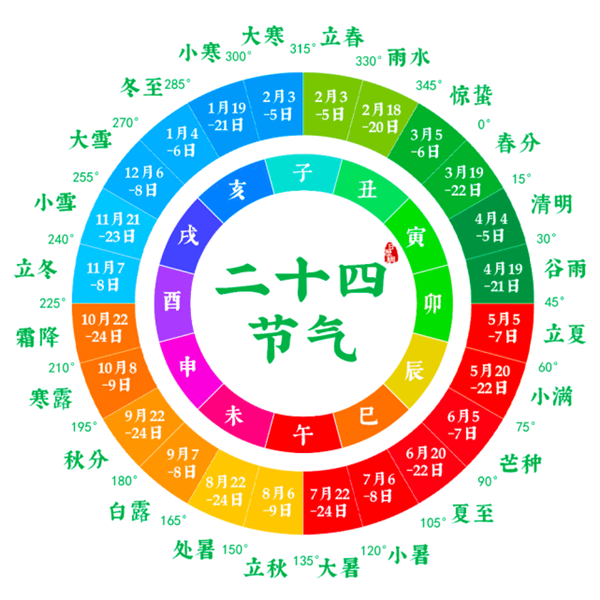 农历到底有多强？一文读懂！我们真应该好好重视它了