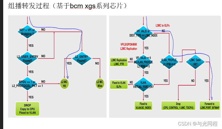 [外链图片转存失败,源站可能有防盗链机制,建议将图片保存下来直接上传(img-g3pRlF1D-1678890143302)(image/驱动开发学习13交换芯片开发/1675856454445.png)]