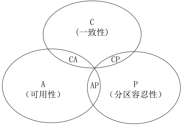 image-20230216112417406