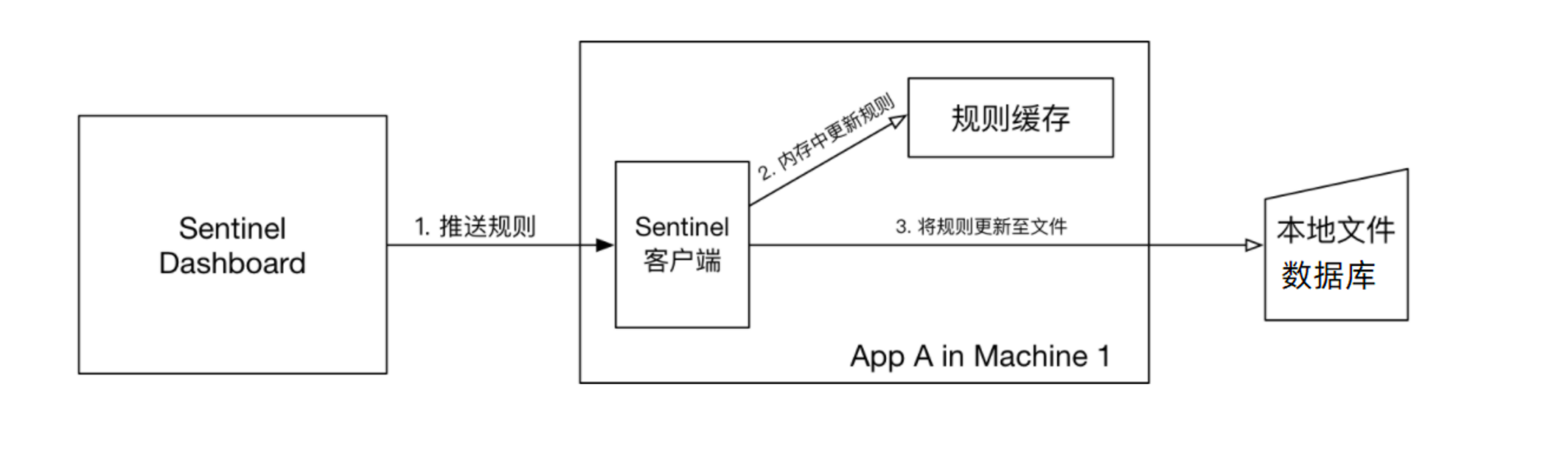 image-20230319132407747