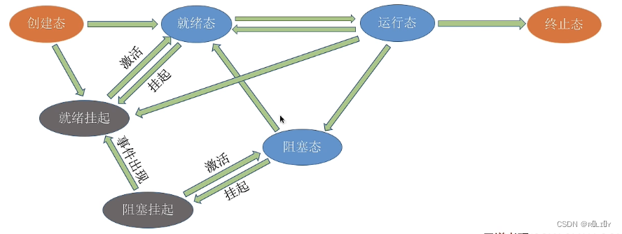 [外链图片转存失败,源站可能有防盗链机制,建议将图片保存下来直接上传(img-96d4LKgr-1679026144057)(C:\Users\lenovo\AppData\Roaming\Typora\typora-user-images\image-20230102215342100.png)]