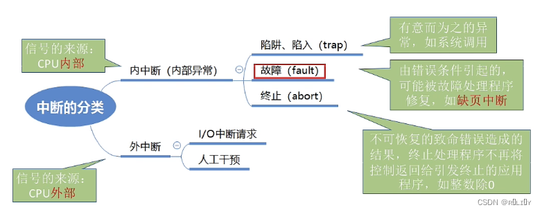 [外链图片转存失败,源站可能有防盗链机制,建议将图片保存下来直接上传(img-Vb374syV-1679026144072)(C:\Users\lenovo\AppData\Roaming\Typora\typora-user-images\image-20230106150353489.png)]