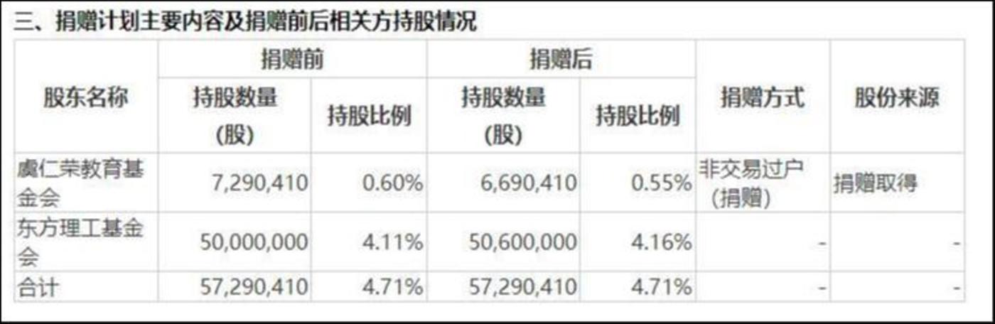 来源：公告