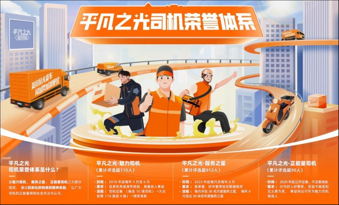 （货拉拉“平凡之光”司机荣誉体系）