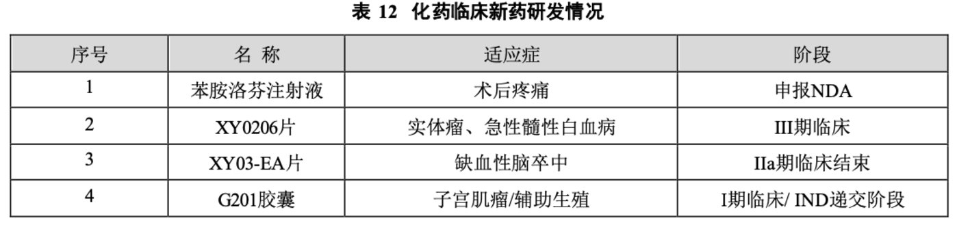 （来源：以岭药业2024中报）