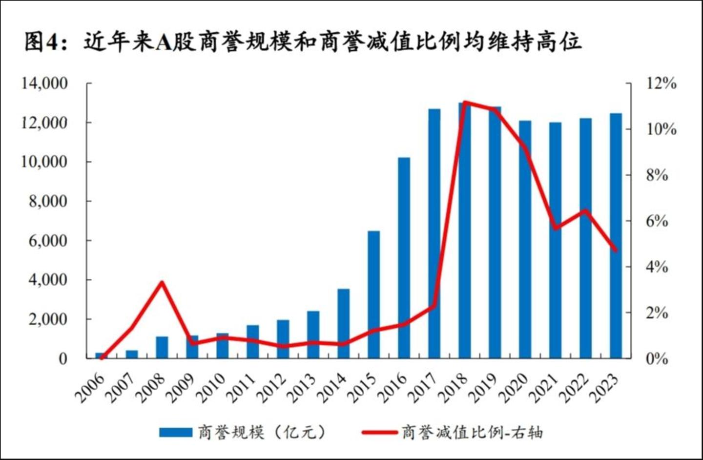 数据来源:Wind、开源证券研究所