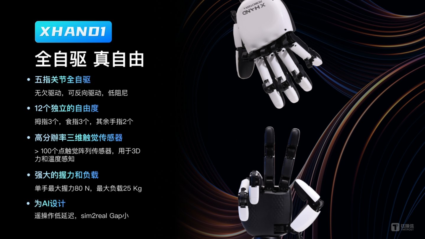 星动XHAND1 &mdash;&mdash; 全自驱 真自由