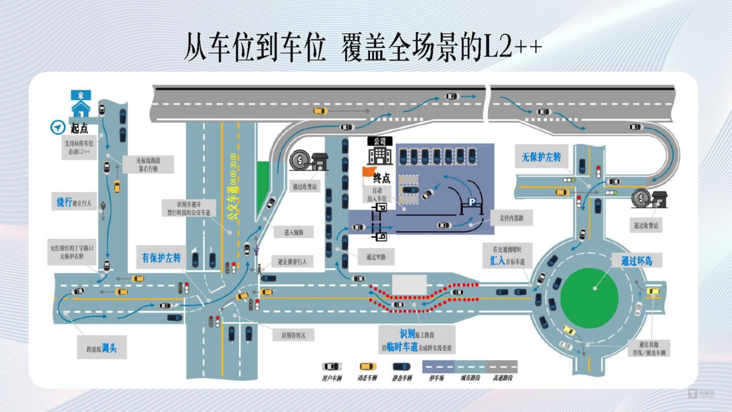奔驰L2++全场景高阶智能驾驶