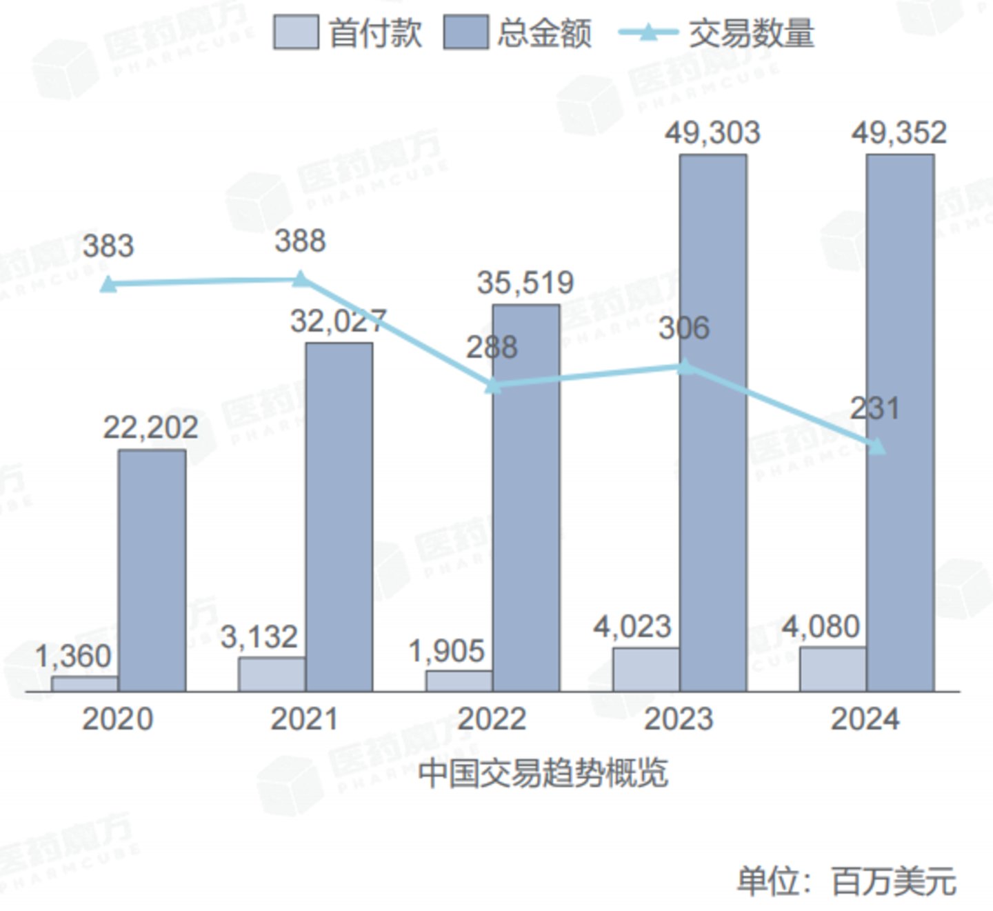 图源自医药魔方