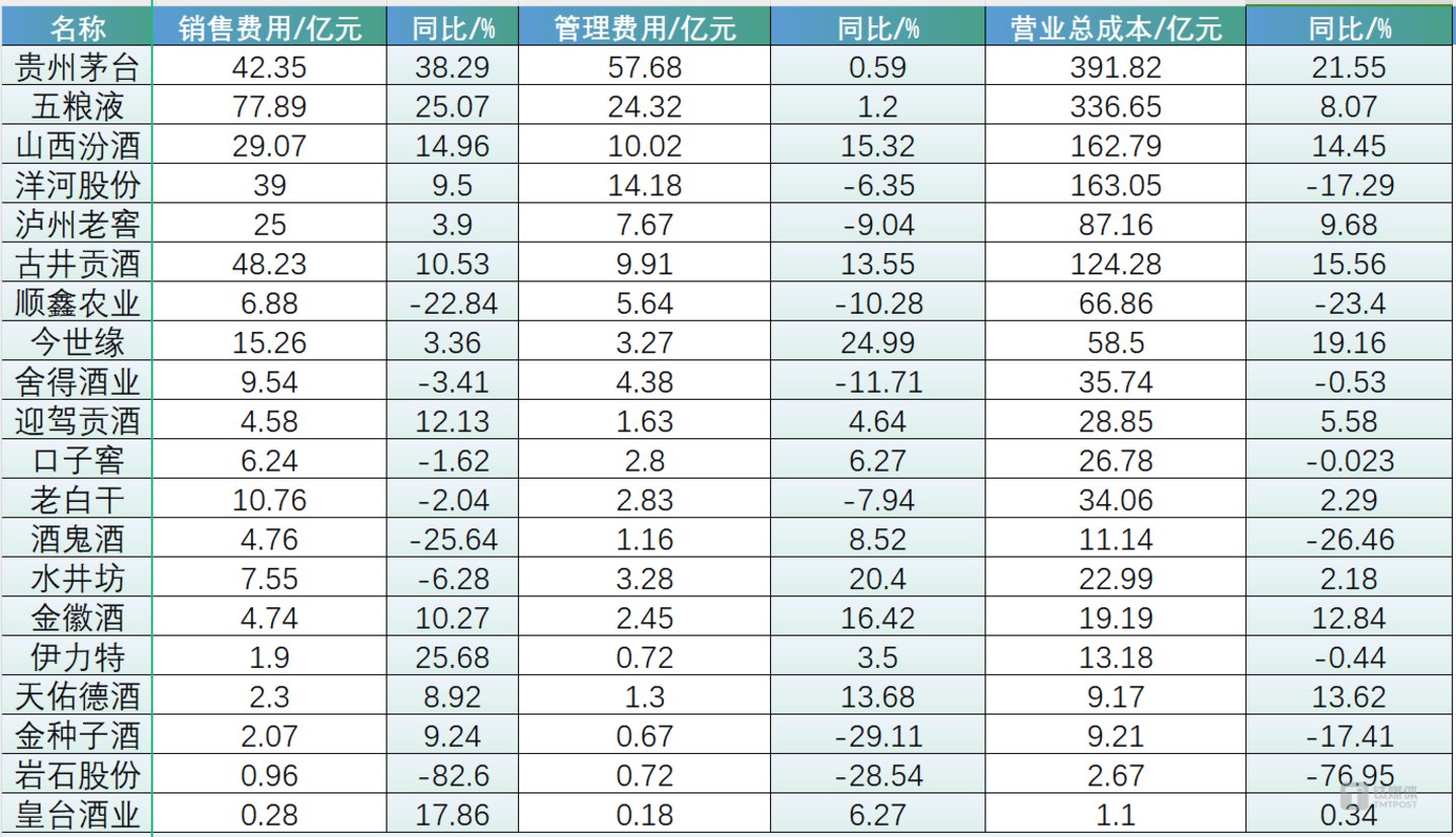 （数据来源：上市公司公告，钛媒体APP制图）
