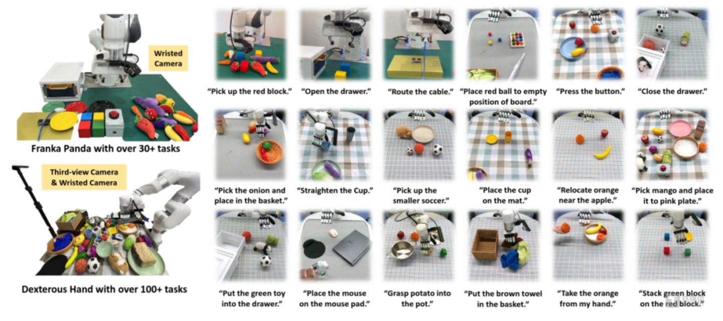 基于ERA-42,五指灵巧手星动XHAND1相比夹爪能使用更多不同工具执行更灵巧操作