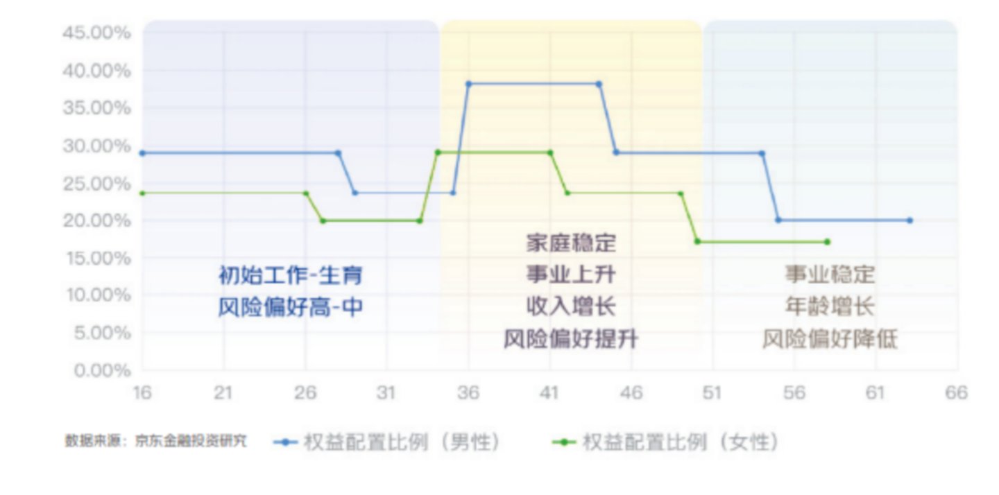 京东财富养老下滑曲线配置模型（JD-RGP）