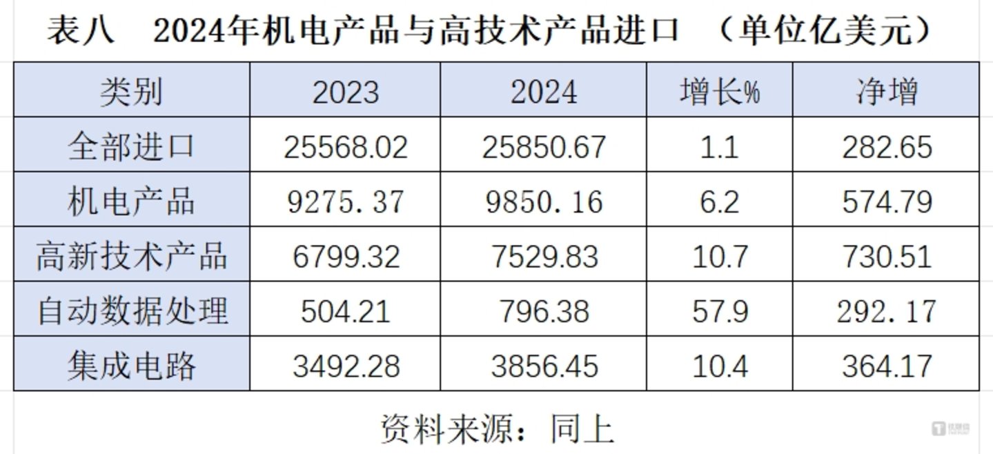 2024进出口表8