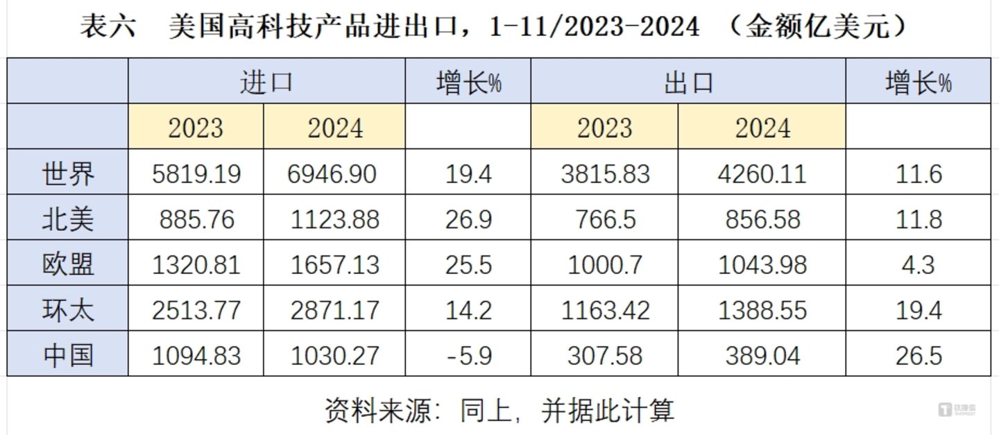 2024进出口表61