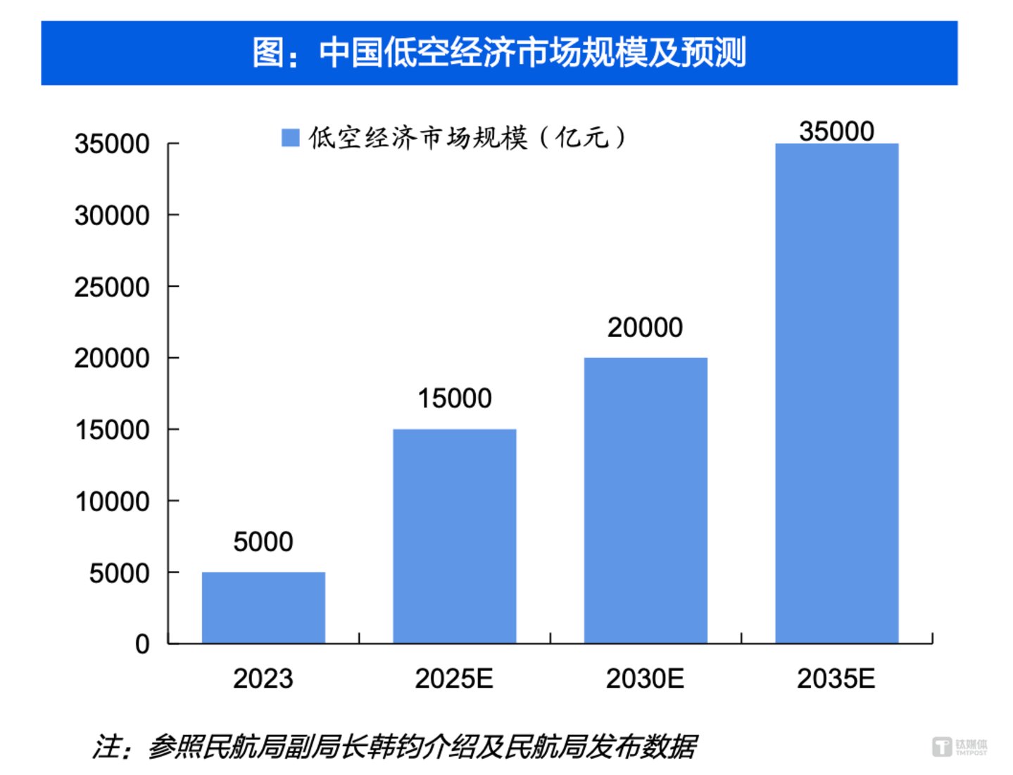 （来源：国海证券研报）