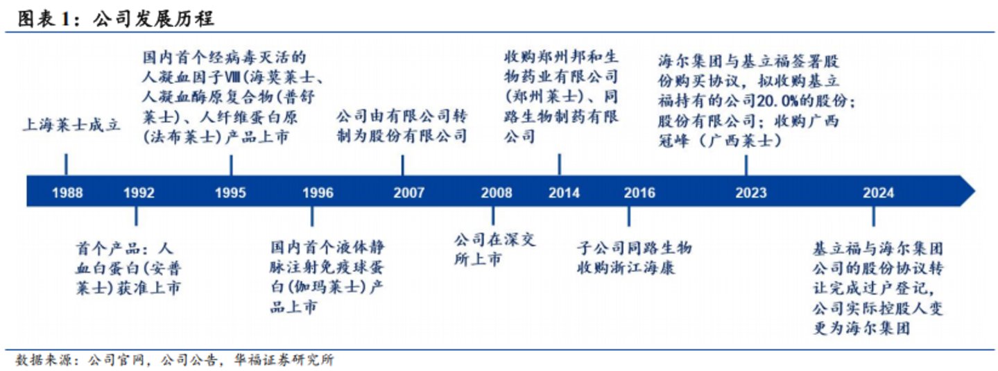 图源自华福证券研报