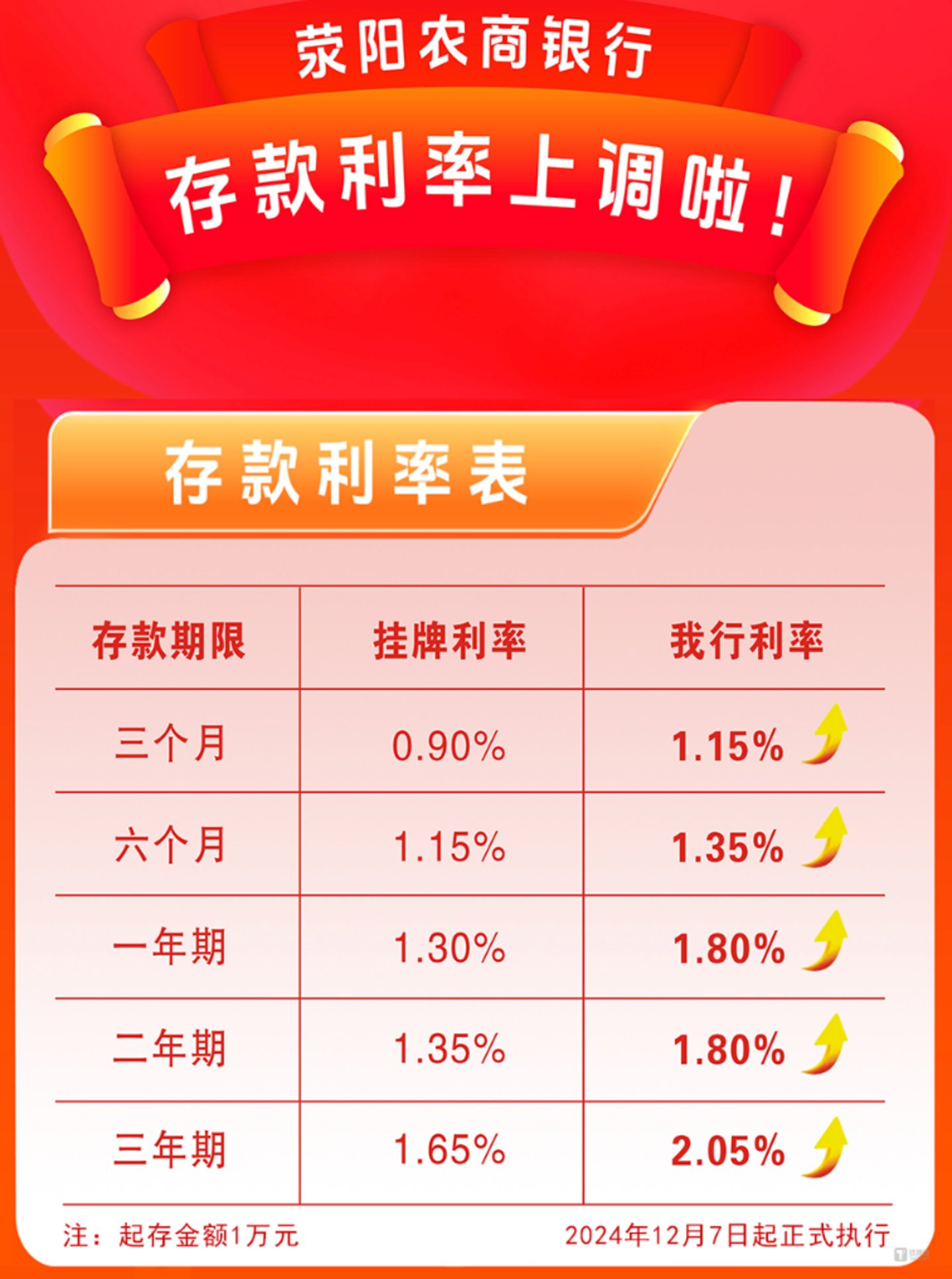 图片来源@荥阳农商行微信公众号