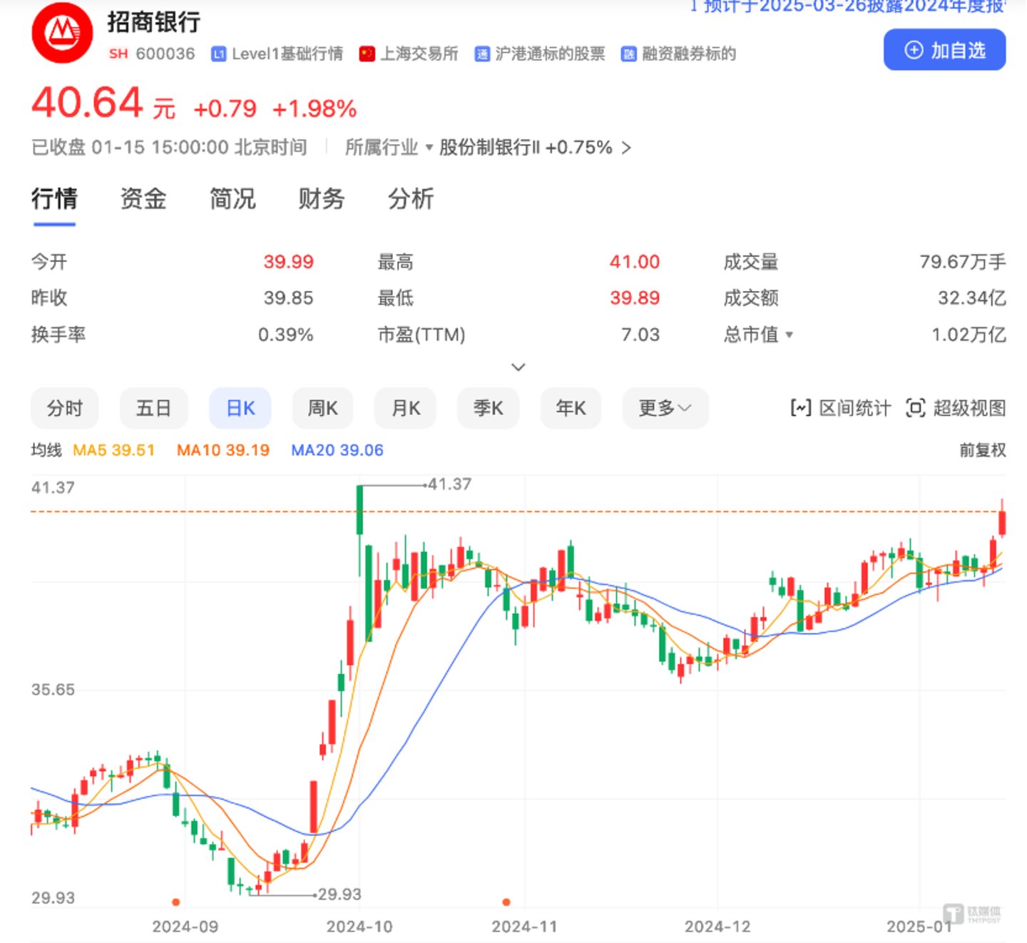 图片来自@百度股市通