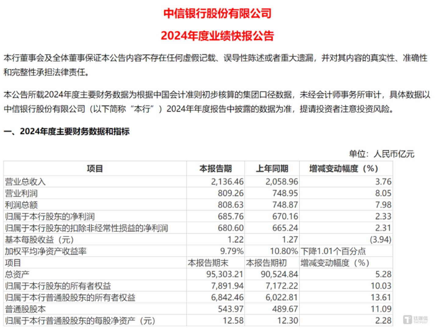 图片来源@中信银行