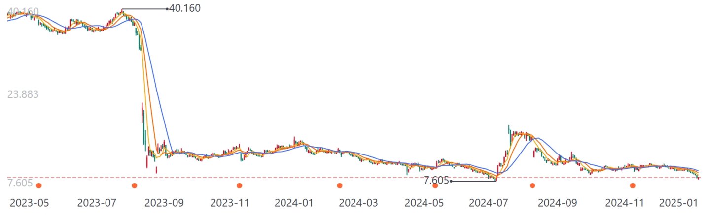 毛伊岛大火后至今夏威夷电力实业公司的股价走势