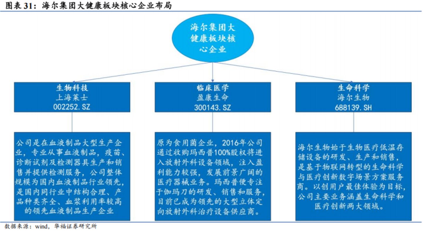 图源自华福证券研报