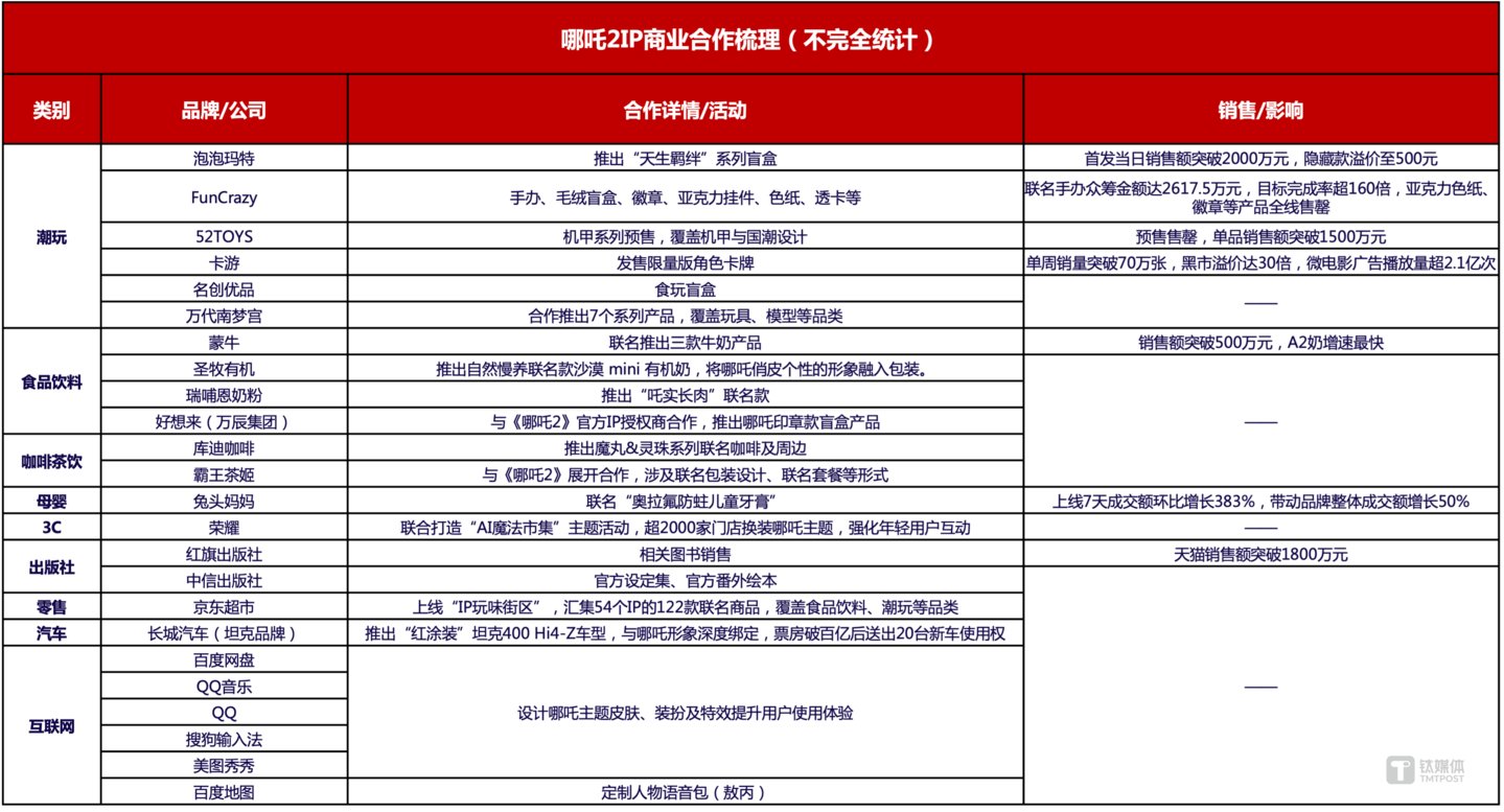 图表来源:钛媒体APP梳理并制图