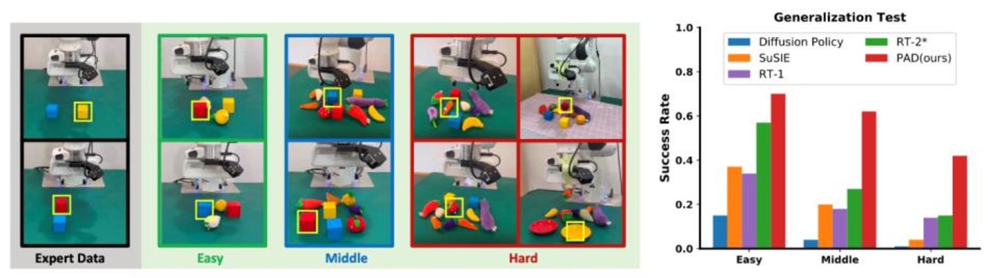 通过简单彩色方块的抓取数据实现多样化物体的泛化抓取操作