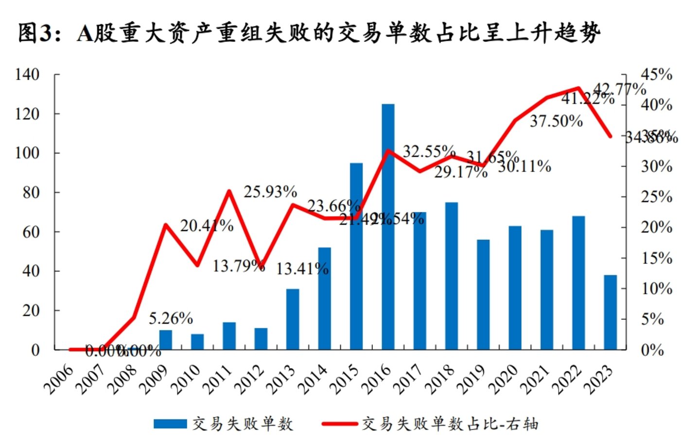 数据来源:Wind、开源证券研究所