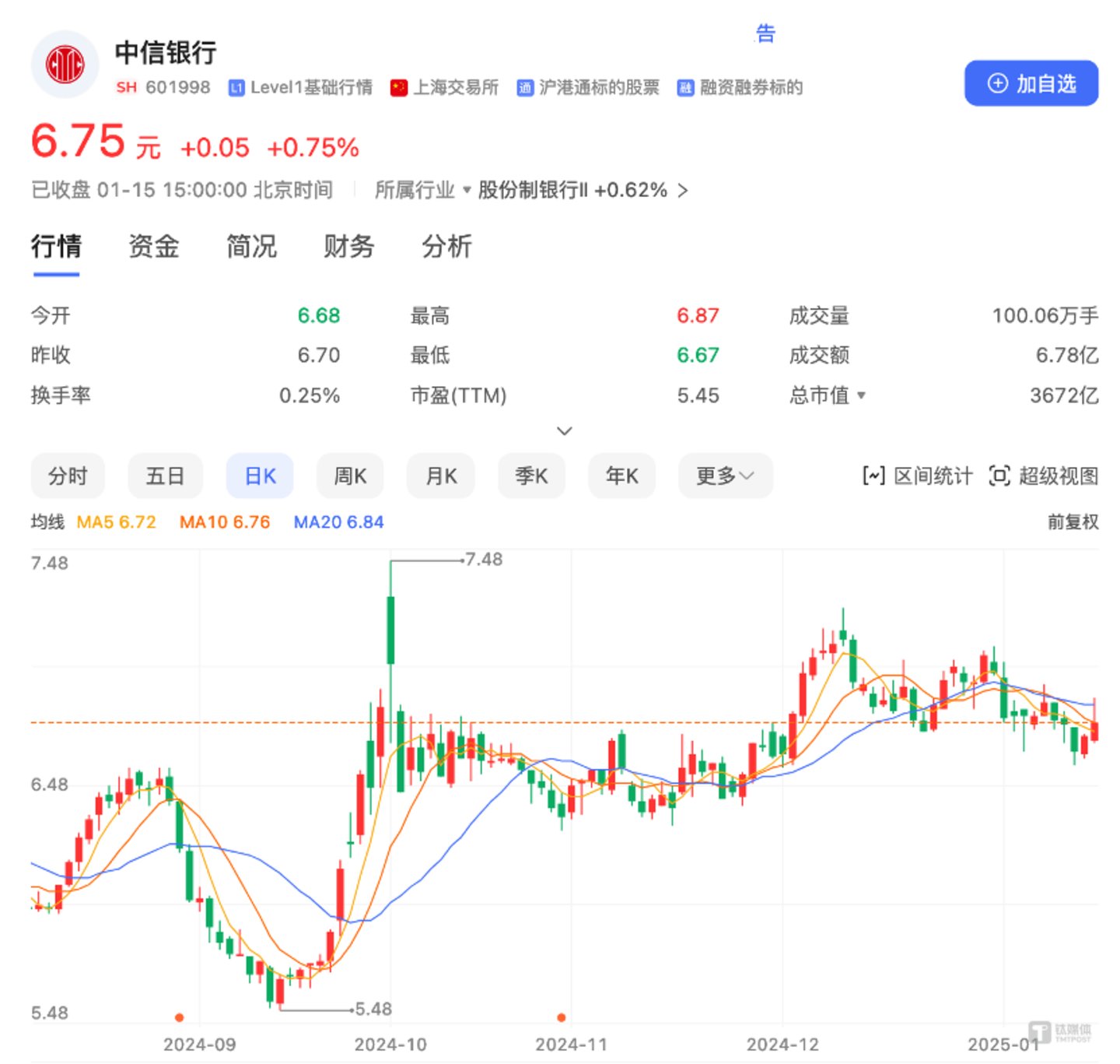 图片来自@百度股市通